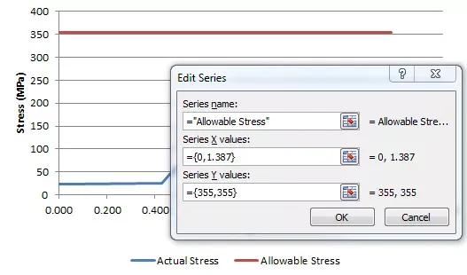 Manual chart data in Excel