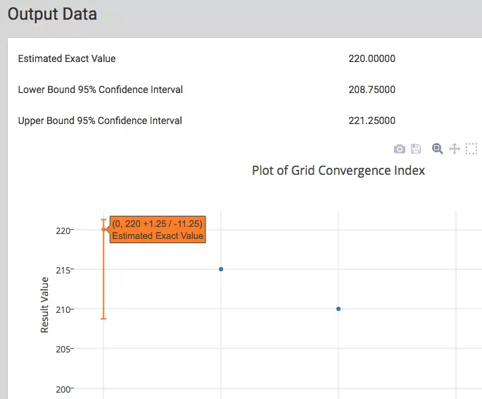 Mesh Convergence Web App